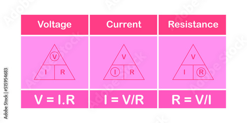 Ohm's law triangle. Voltage, current and resistance triangle formula vector illustration isolated on white background