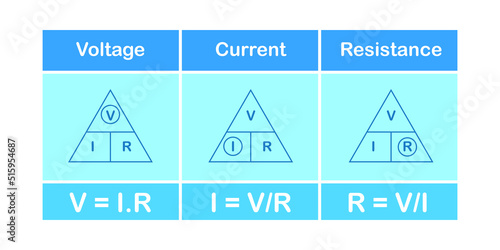 Ohm's law triangle. Voltage, current and resistance triangle formula vector illustration isolated on white background