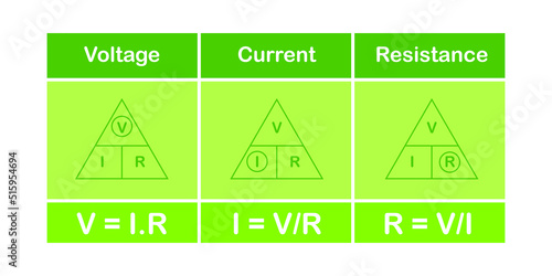 Ohm's law triangle. Voltage, current and resistance triangle formula vector illustration isolated on white background