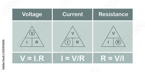 Ohm's law triangle. Voltage, current and resistance triangle formula vector illustration isolated on white background