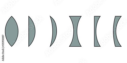 classification of simple lenses in optics. Types of lenses in physics