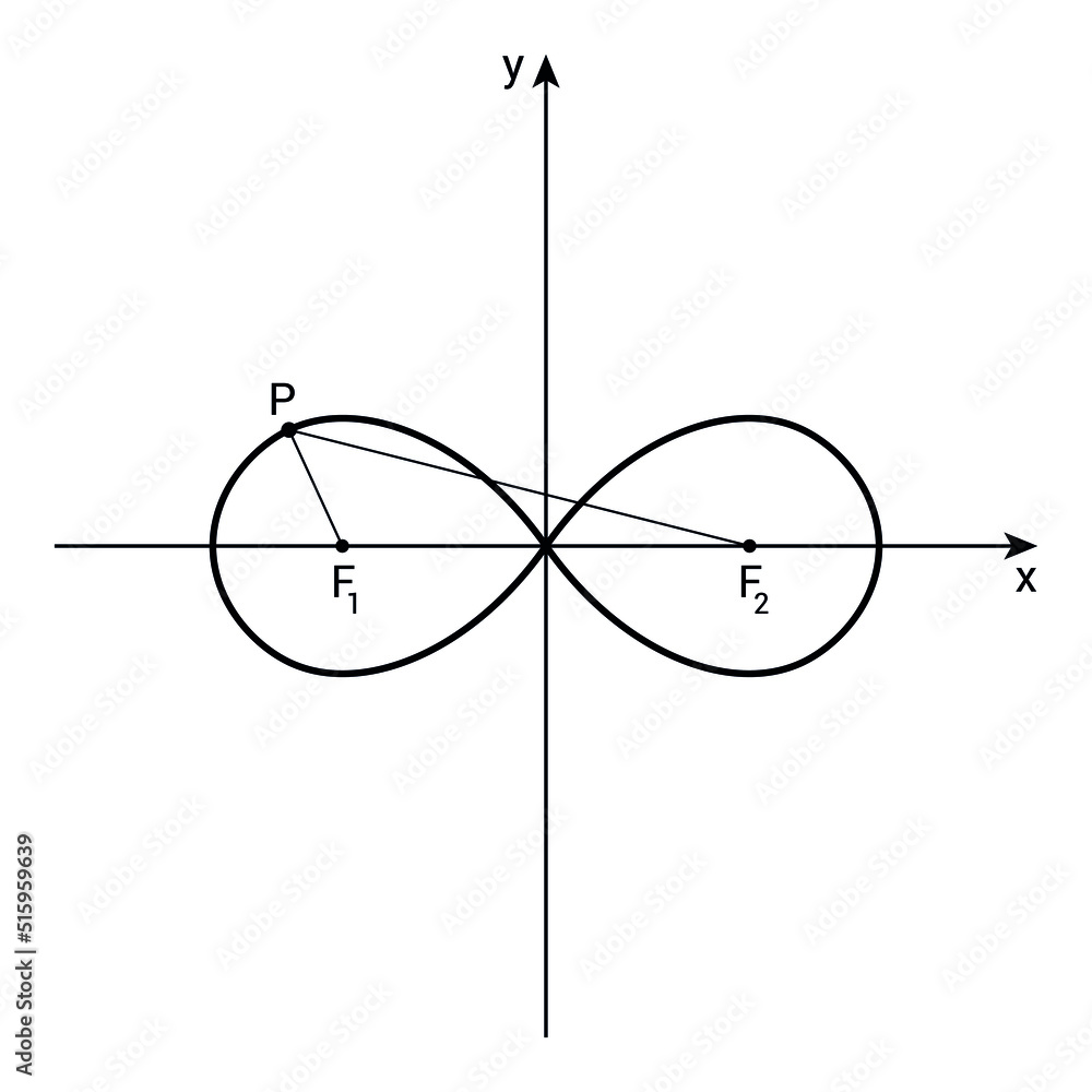 lemniscate graph of bernoulli in geometry