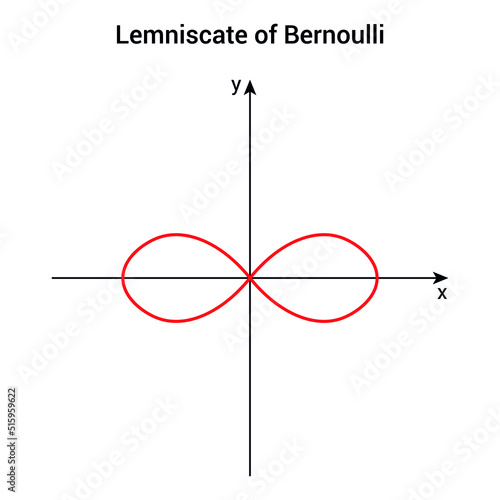 lemniscate graph of bernoulli in geometry
