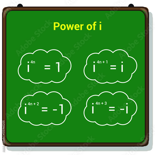 power of complex number i in mathematics