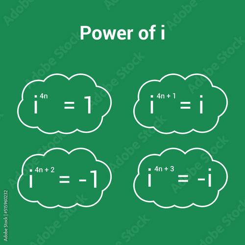 power of complex number i in mathematics