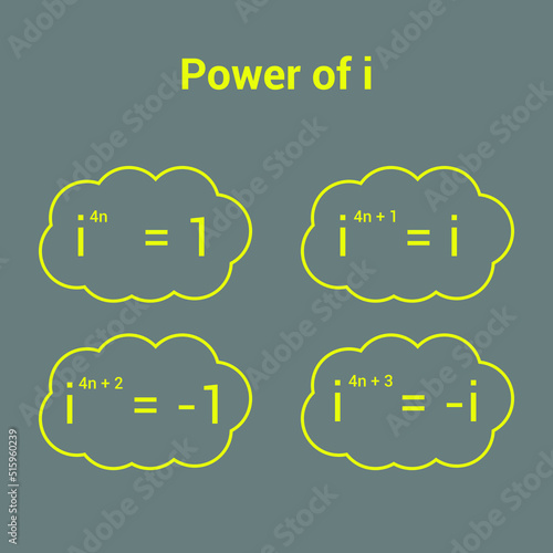 power of complex number i in mathematics