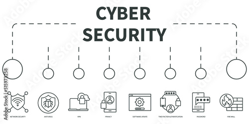 Cyber security Vector Illustration concept. Banner with icons and keywords . Cyber security symbol vector elements for infographic web