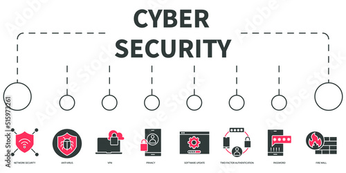 Cyber security Vector Illustration concept. Banner with icons and keywords . Cyber security symbol vector elements for infographic web