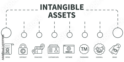 intangible assets Vector Illustration concept. Banner with icons and keywords . intangible assets symbol vector elements for infographic web