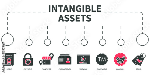 intangible assets Vector Illustration concept. Banner with icons and keywords . intangible assets symbol vector elements for infographic web