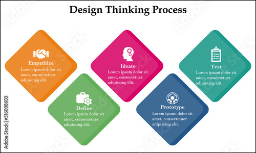 Infographic design thinking process ( Empathise, Define, Ideate, Prototype, and Test) in five steps with circle timeline and paper style. The illustration for developing innovative technology.
