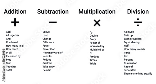 the math key words poster