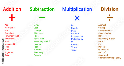 the math key words poster