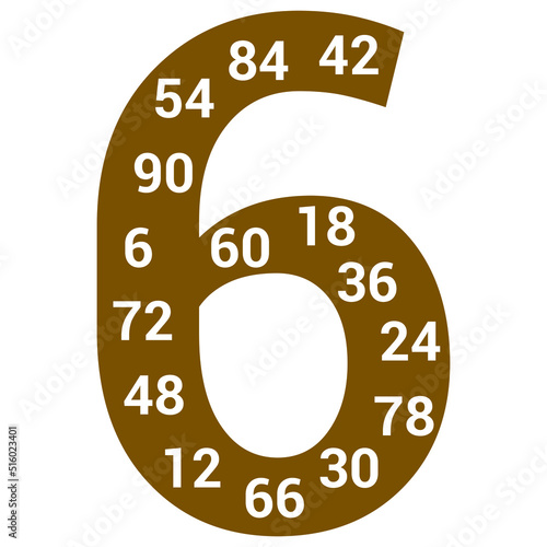 multiples poster of 6 in mathematics