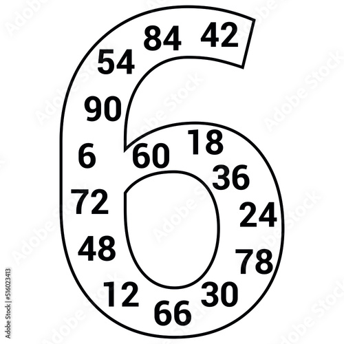 multiples poster of 6 in mathematics