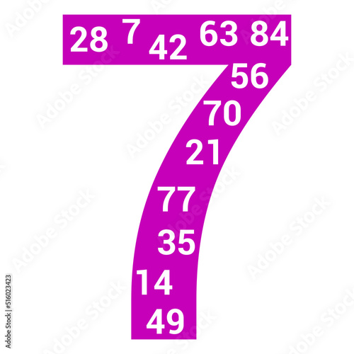 multiples poster of 7 in mathematics