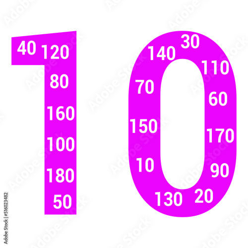 multiples poster of 10 in mathematics