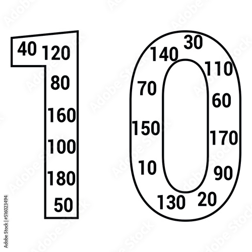 multiples poster of 10 in mathematics