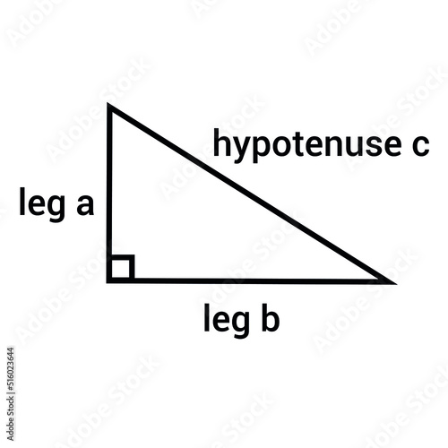 the Pythagorean theorem in mathematics photo