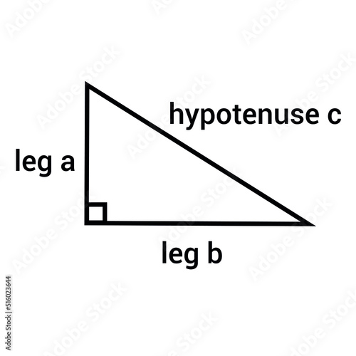 the Pythagorean theorem in mathematics