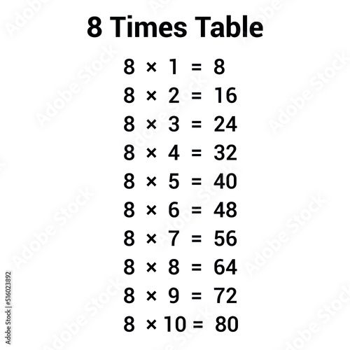 8 times table multiplication chart