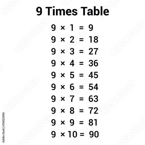 9 times table multiplication chart