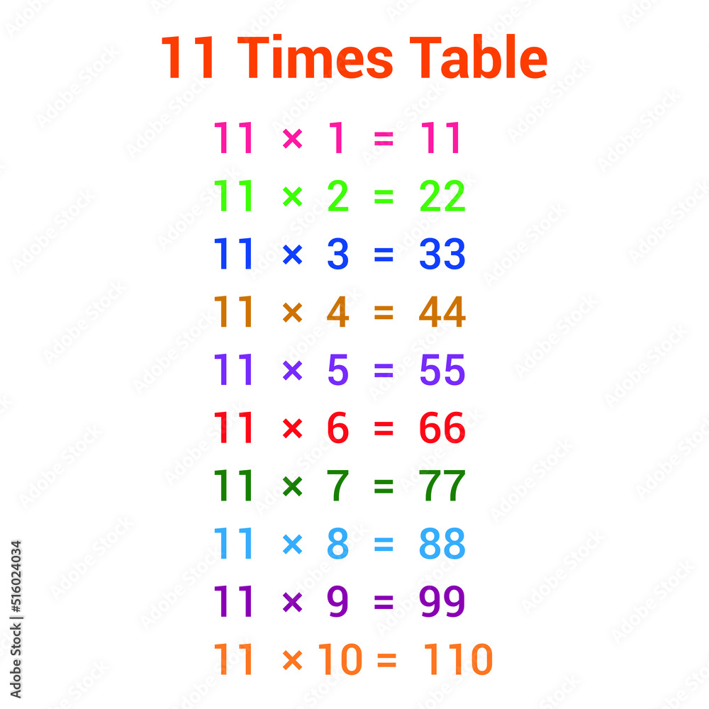 11 Times Table Multiplication Chart Stock Vector Adobe Stock 11-times-table-multiplication-chart-stock-vector-adobe-stock