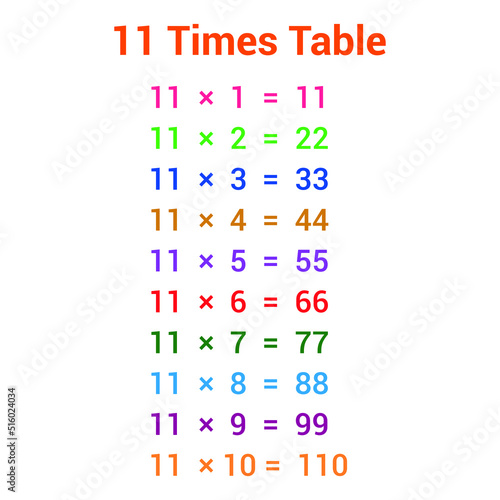 11 times table multiplication chart