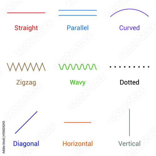 types of lines in geometry