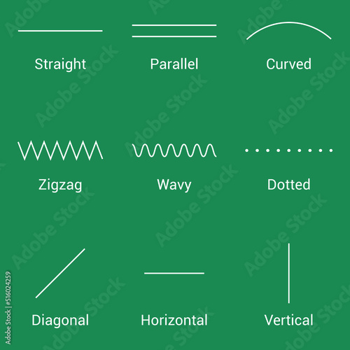 types of lines in geometry