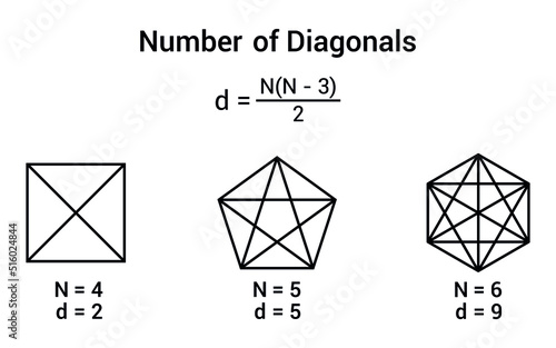 number of diagonals in a polygon chart