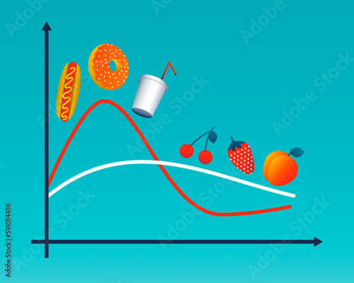 Glycemic index. Glycemic peak graph. Chart about how fruit can help to keep the glycemic peak low, while refined foods keep it high. Vector illustration