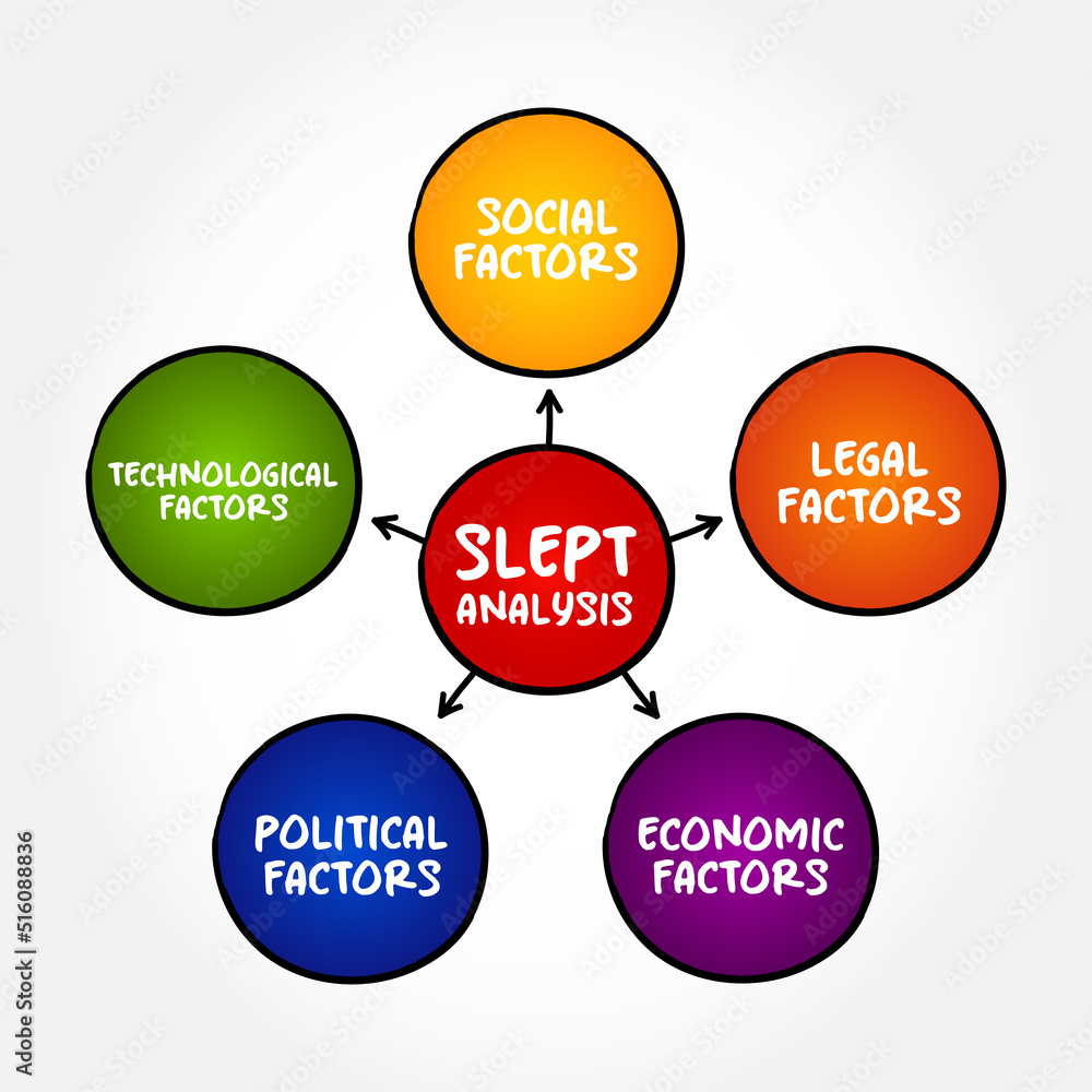 SLEPT analysis is a framework to assess an organization’s external environmental influence on it, mind map concept for presentations and reports SLEPT analysis is a framework to assess an organization’s external environmental influence on it, mind map concept for presentations and reports
