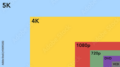 Size comparison of most common display resolutions photo
