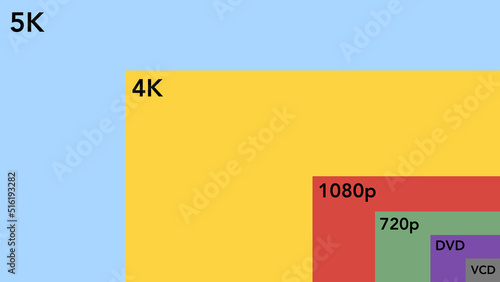 Εκτύπωση καμβά Size comparison of most common display resolutions
