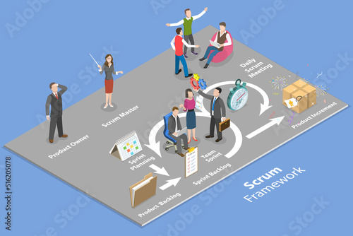 3D Isometric Flat Vector Conceptual Illustration of Scrum Framework, Development Life Cycle, Agile Methodology