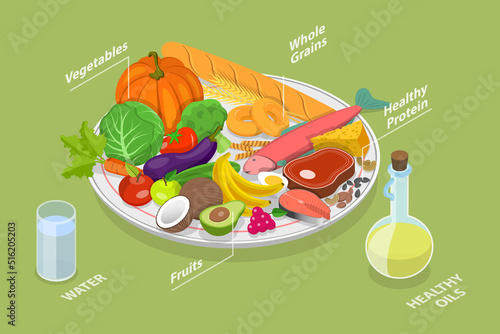 3D Isometric Flat Vector Conceptual Illustration of Healthy Eating Plate, Nutritional Recommendations