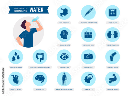 Water for health. Liquid products for healthy human body stomach hair eyes bones drinking nutrition recent vector flat icons set