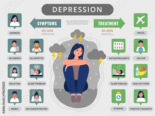 Depression infographic. Medical symptoms statistics signs of depression teenagers male and female treatment processes recent vector template with place for text