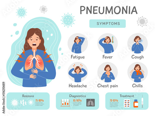 Pneumonia infographics. Human problems health damaged lung with destroyed bacteria recent vector template with place for text
