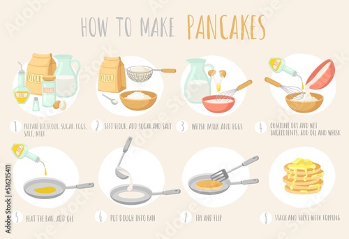 Pancake recipe. Cooking pancakes instruction. Bakery with flour, butter or oil and eggs. Making homemade hot breakfast on pan neat vector poster