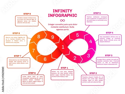 Infinity infographic. Diagram continuous, step by step business website presentation template. Infinite symbol, agile loop tidy vector concept