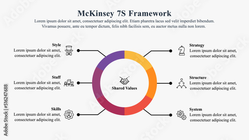 Infographic presentation template of McKinsey 7S Framework with icon and text.