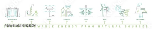 Renewable energy types. Outline icons. Editable illustration