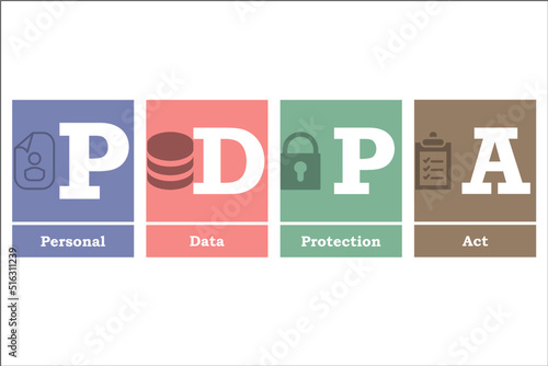 PDPA - Personal Data Protection Act Acronym with Icons and description placeholder in an Infographic template