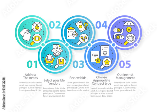 Basic procurement steps circle infographic template. Choose contract types. Data visualization with 5 steps. Editable timeline info chart. Workflow layout with line icons. Myriad Pro-Regular font used