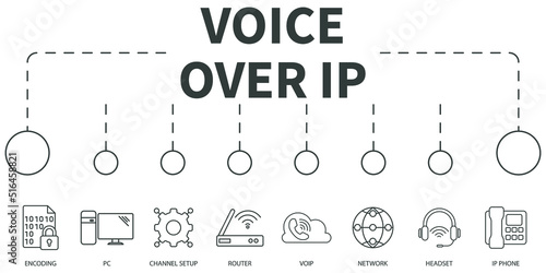 Voice over IP Vector Illustration concept. Banner with icons and keywords . Voice over IP symbol vector elements for infographic web