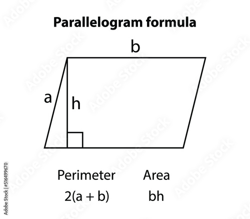 Parallelogram formula, Vector Education. Geometric figures on black school board vector background. 