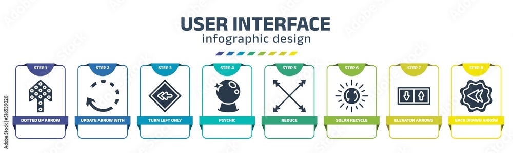user interface infographic design template with dotted up arrow, update ...
