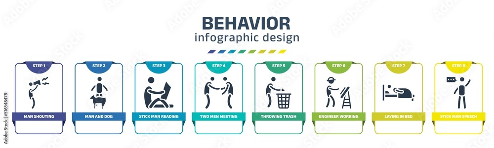 behavior infographic design template with man shouting, man and dog ...